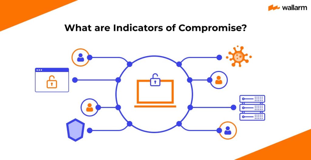 Indicators of Compromise in Cyber Security